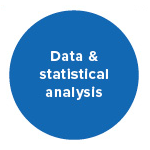 Data & statistical analysis