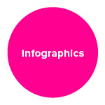 Infographics