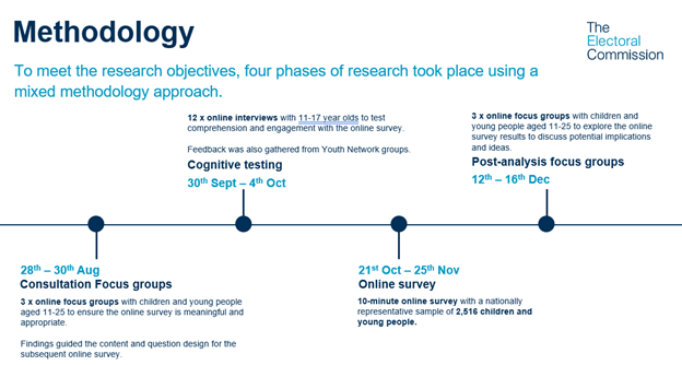 Research methodology graphic