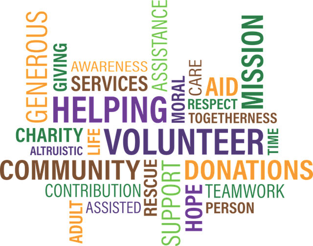 Charity word map